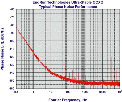 EndRun Typical USOCXO Performance