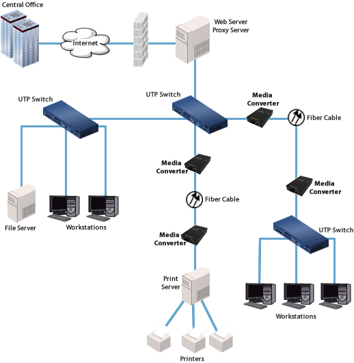 Fast Ethernet Media Converter