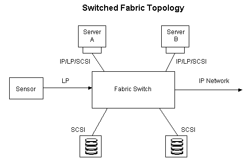 スイッチドファブリック接続図